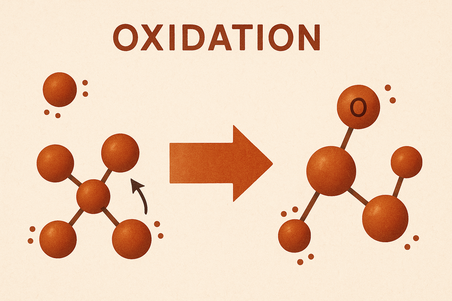 Wat is oxidatie?
